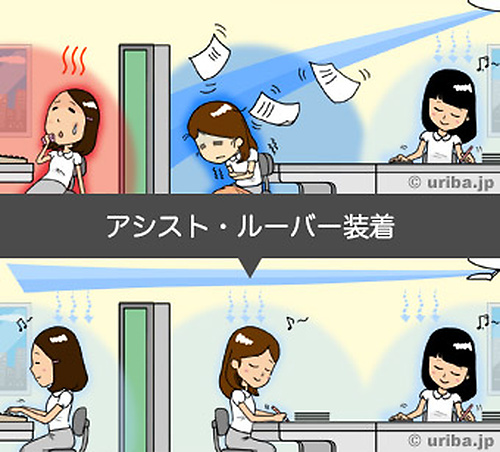 アシスト・ルーバー装着前後の様子(冷房)