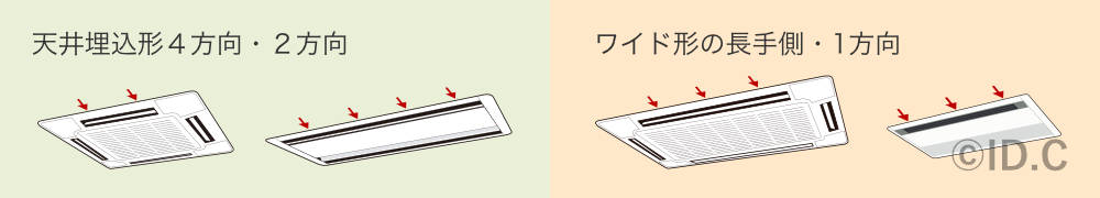 アシスト・ルーバーハンガーベース仕様を取付可能なエアコン