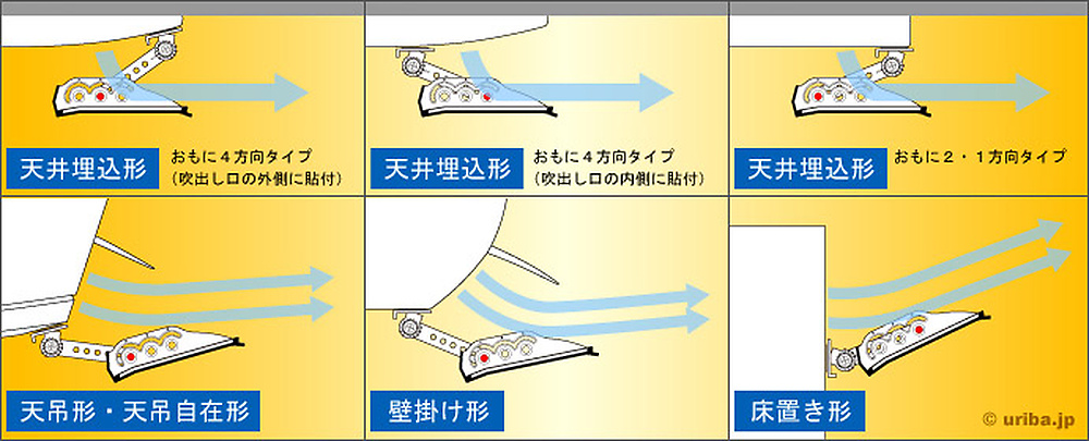 アシストルーバー 設置角度例