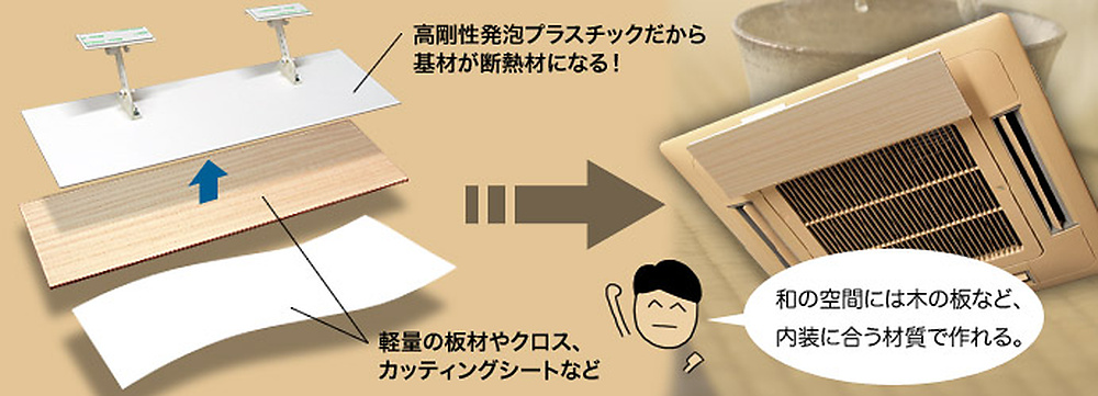 使い方2基材に好みの材を取り付けて使う