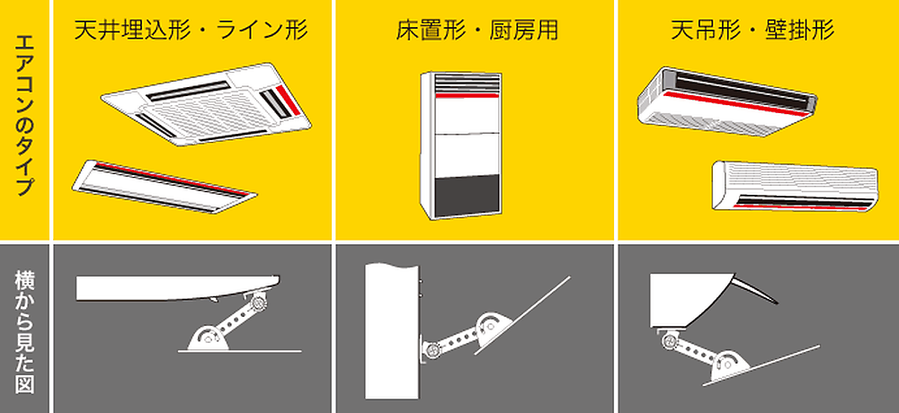 スタンダードサイズの対応機種