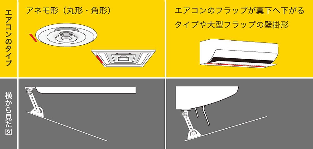 ラージサイズの対応機種